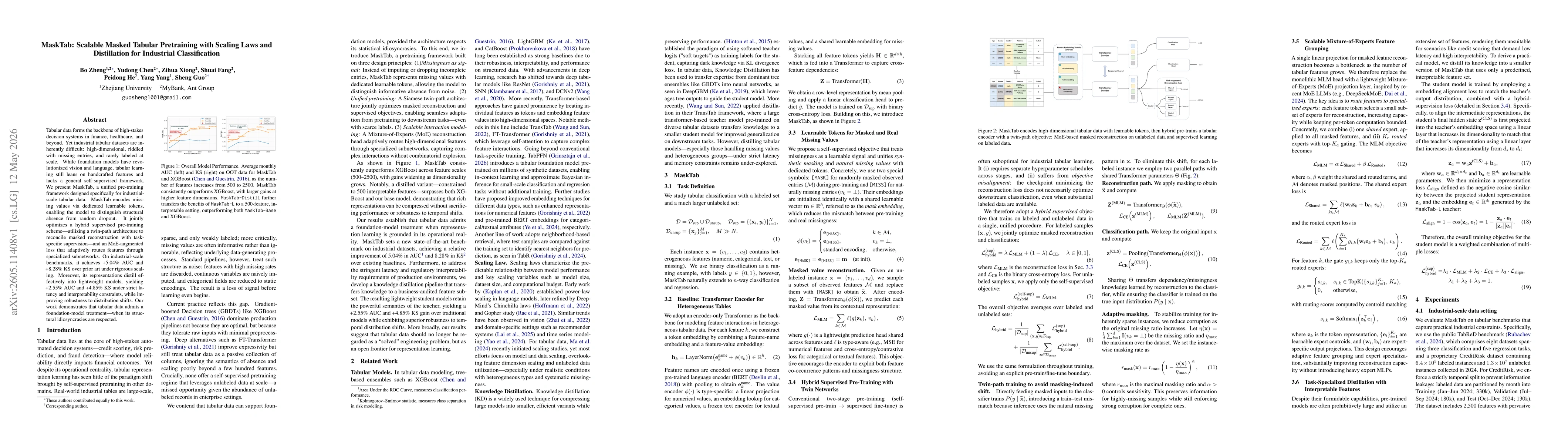 Thumbnail for MaskTab: Scalable Masked Tabular Pretraining with Scaling Laws and Distillation for Industrial Classification
