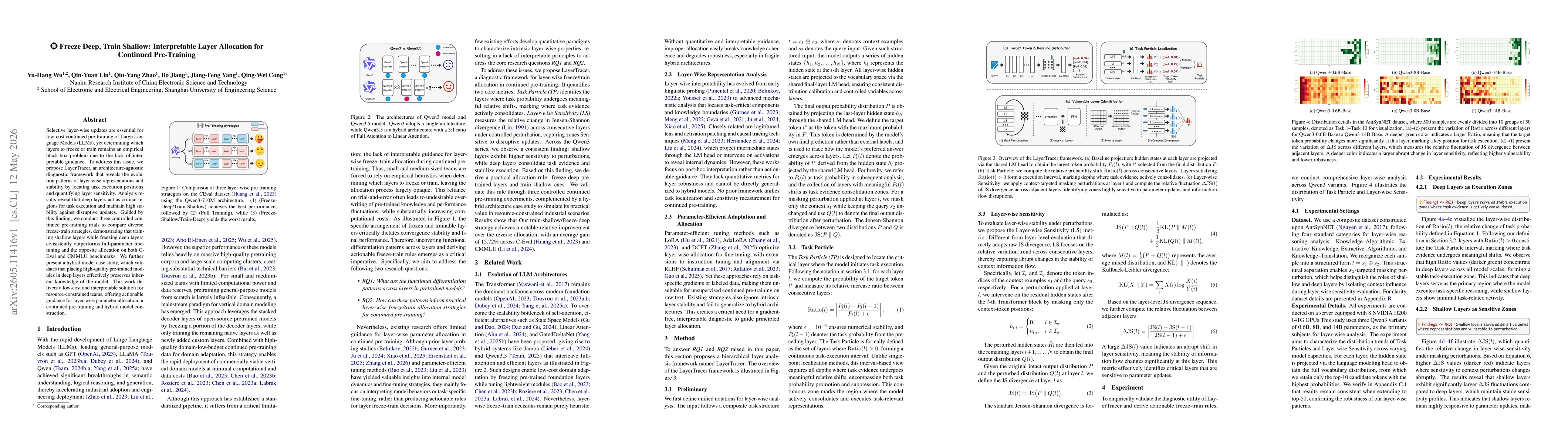 Thumbnail for Freeze Deep, Train Shallow: Interpretable Layer Allocation for Continued Pre-Training