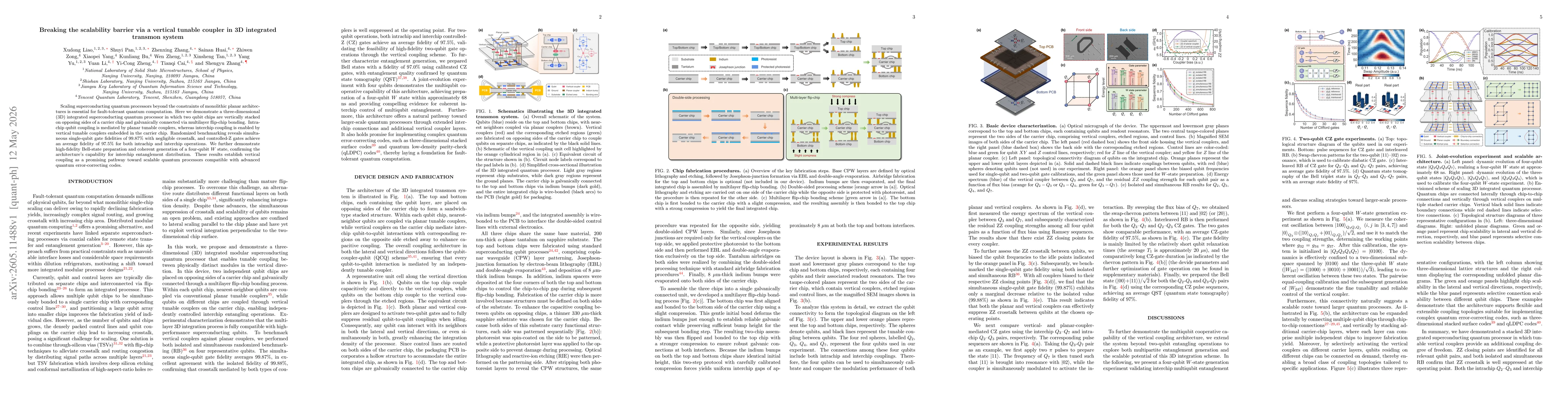 Thumbnail for Breaking the scalability barrier via a vertical tunable coupler in 3D integrated transmon system