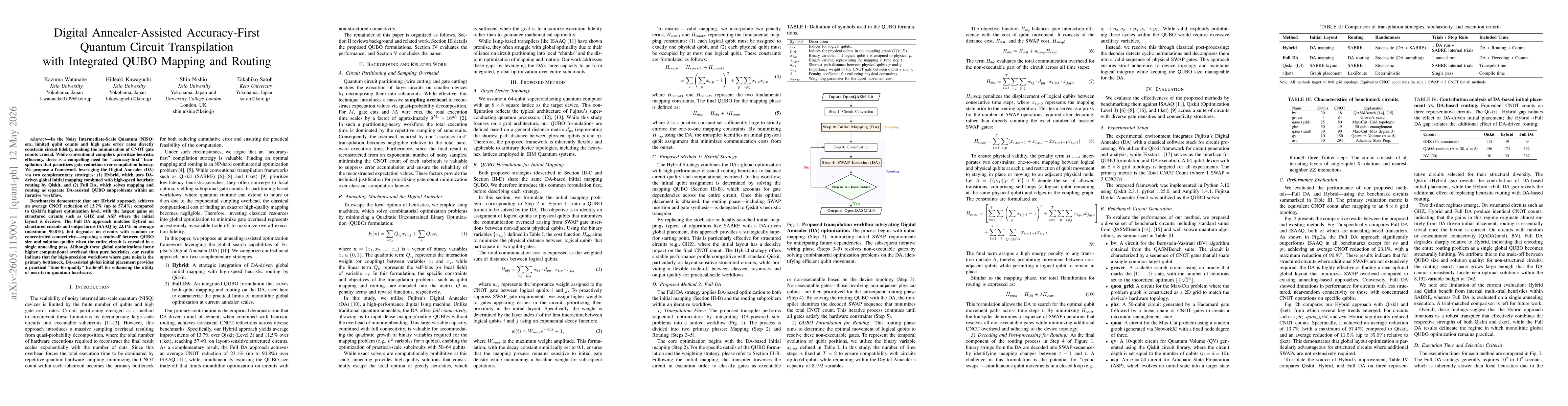 Thumbnail for Digital Annealer-Assisted Accuracy-First Quantum Circuit Transpilation with Integrated QUBO Mapping and Routing