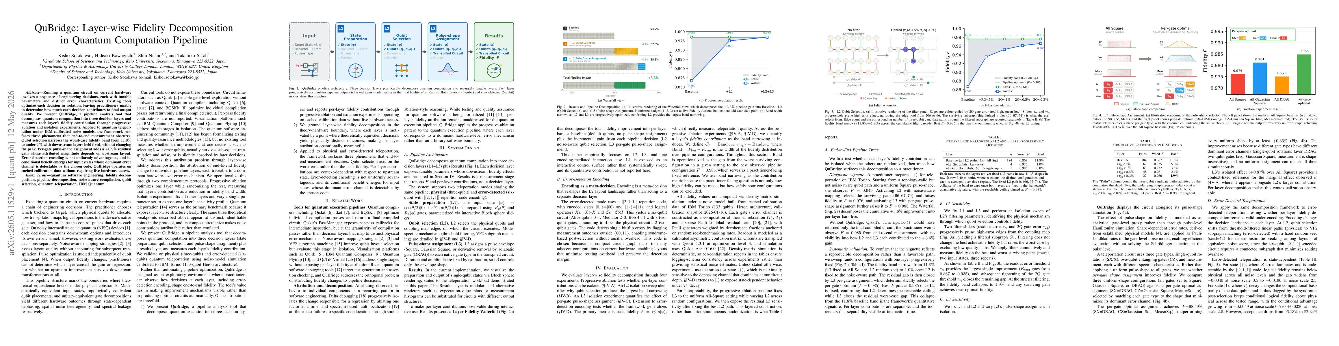 Thumbnail for QuBridge: Layer-wise Fidelity Decomposition in Quantum Computation Pipeline