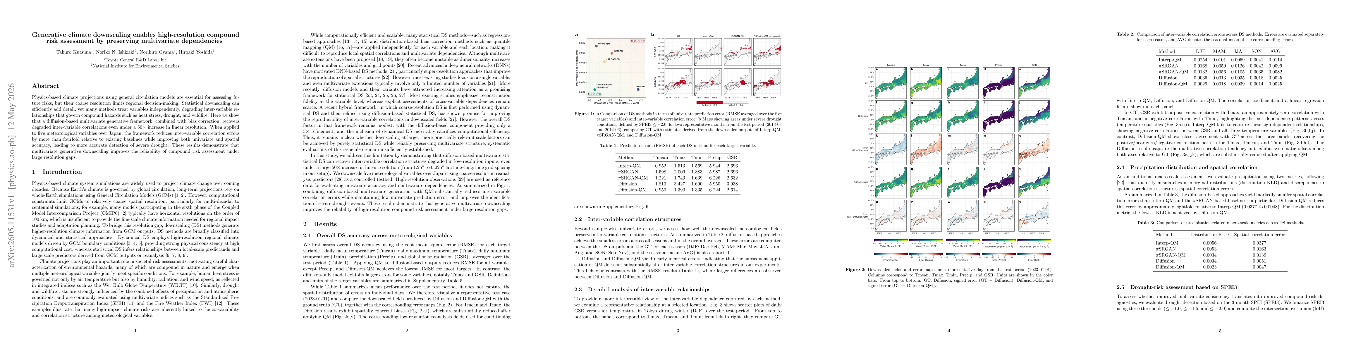 Thumbnail for Generative climate downscaling enables high-resolution compound risk assessment by preserving multivariate dependencies