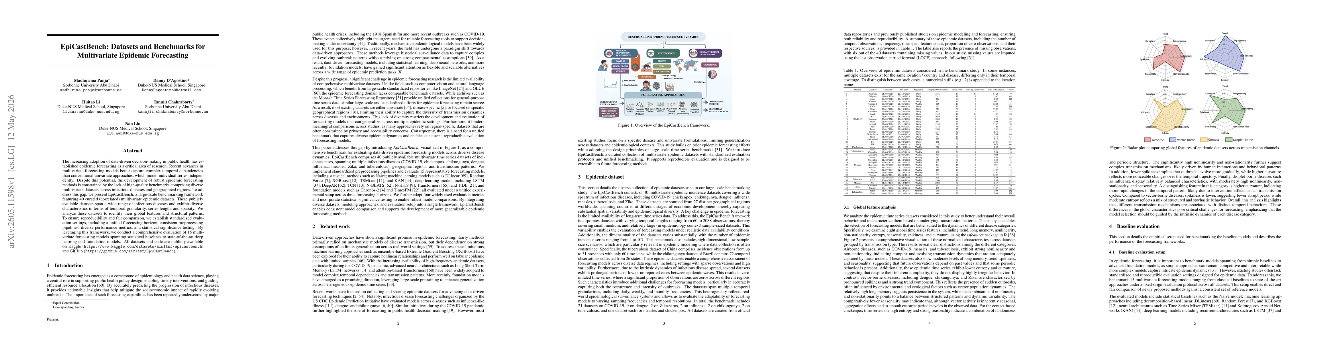 Thumbnail for EpiCastBench: Datasets and Benchmarks for Multivariate Epidemic Forecasting