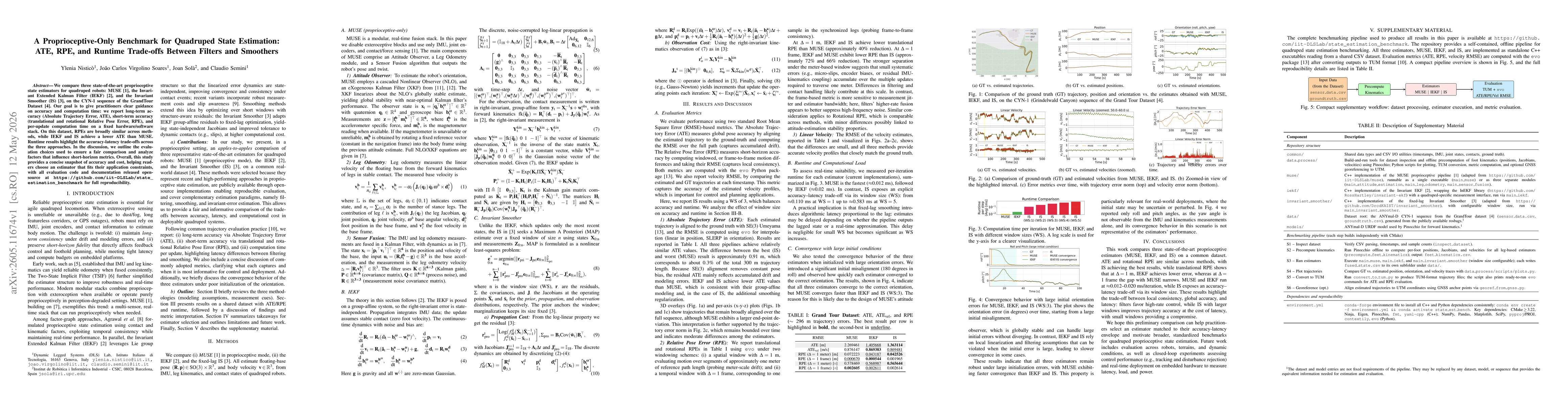 Thumbnail for A Proprioceptive-Only Benchmark for Quadruped State Estimation: ATE, RPE, and Runtime Trade-offs Between Filters and Smoothers
