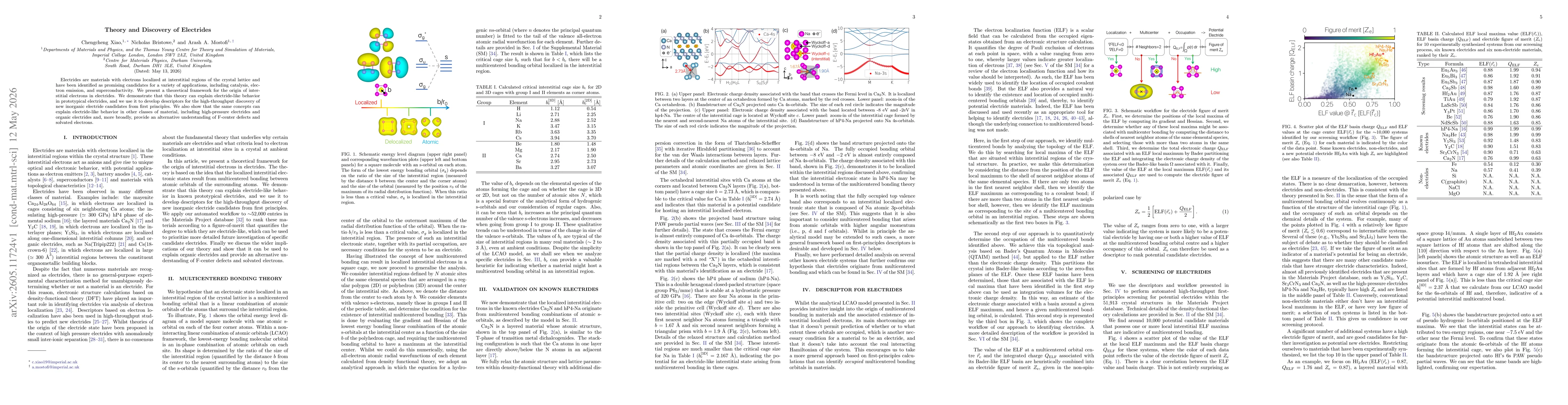 Thumbnail for Theory and Discovery of Electrides