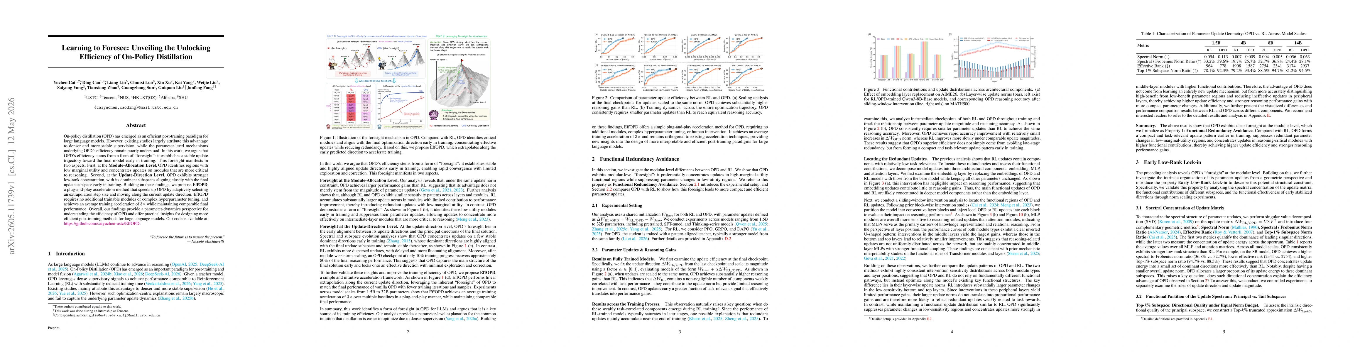 Thumbnail for Learning to Foresee: Unveiling the Unlocking Efficiency of On-Policy Distillation