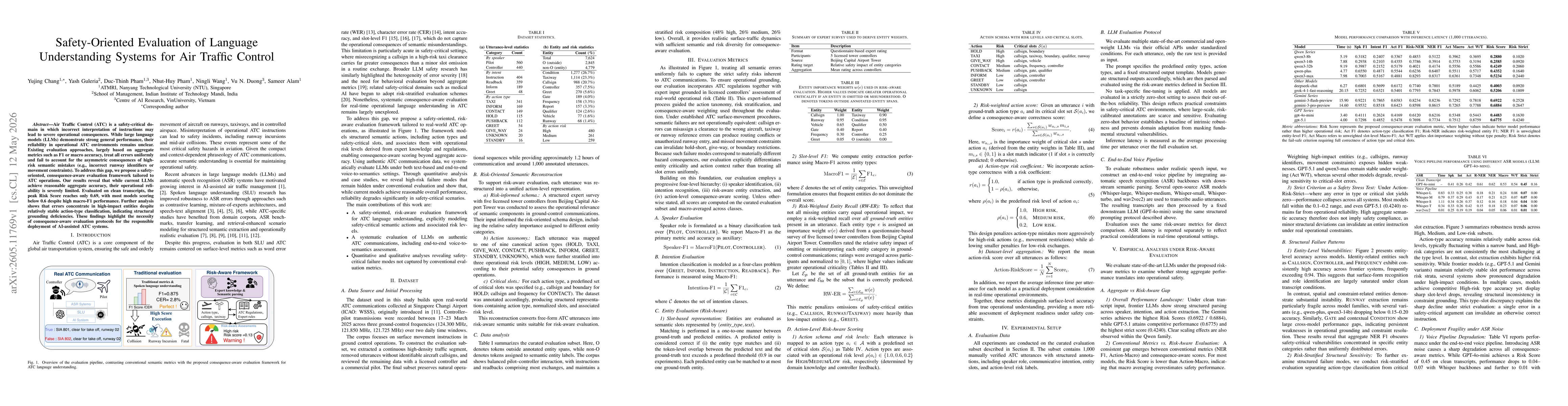 Thumbnail for Safety-Oriented Evaluation of Language Understanding Systems for Air Traffic Control