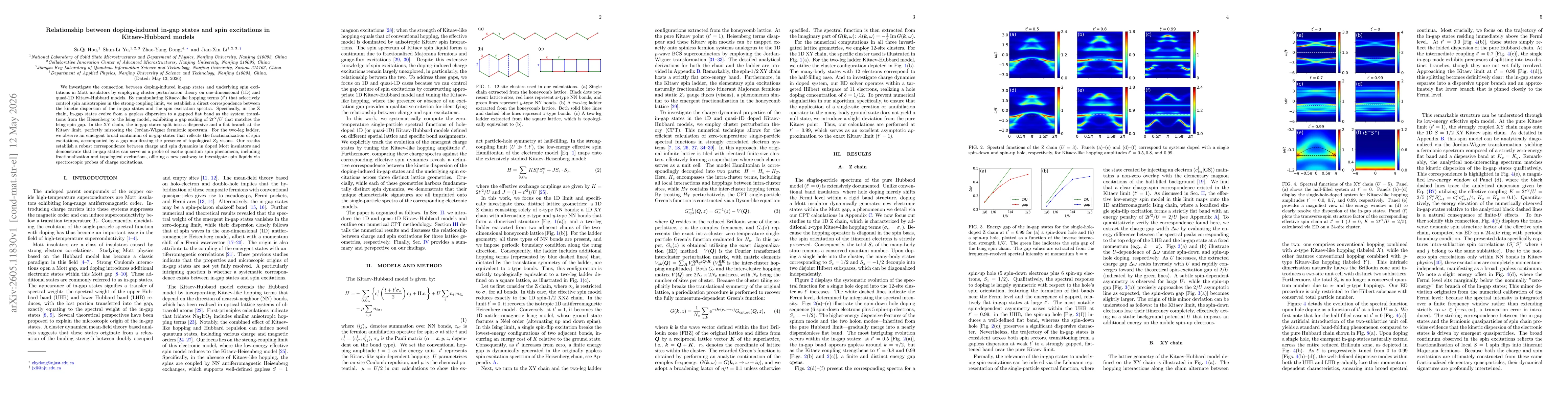 Thumbnail for Relationship between doping-induced in-gap states and spin excitations in Kitaev-Hubbard models