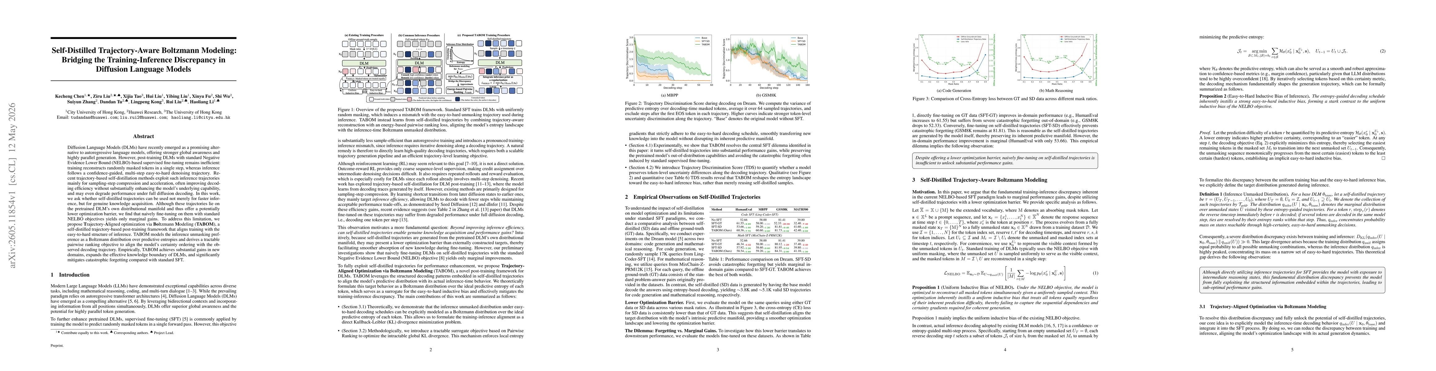 Thumbnail for Self-Distilled Trajectory-Aware Boltzmann Modeling: Bridging the Training-Inference Discrepancy in Diffusion Language Models