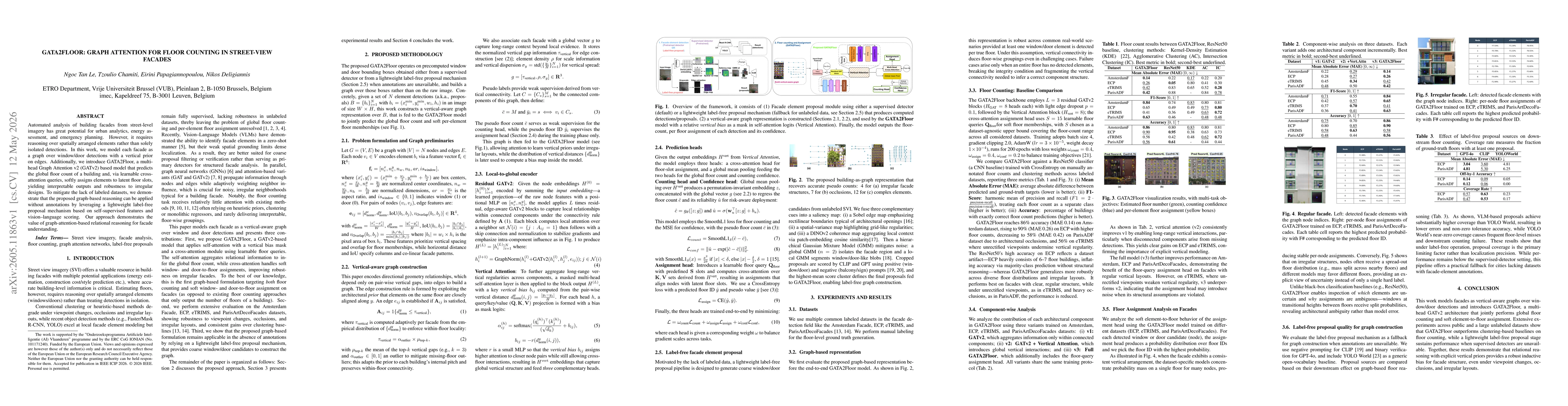 Thumbnail for GATA2Floor: Graph attention for floor counting in street-view facades