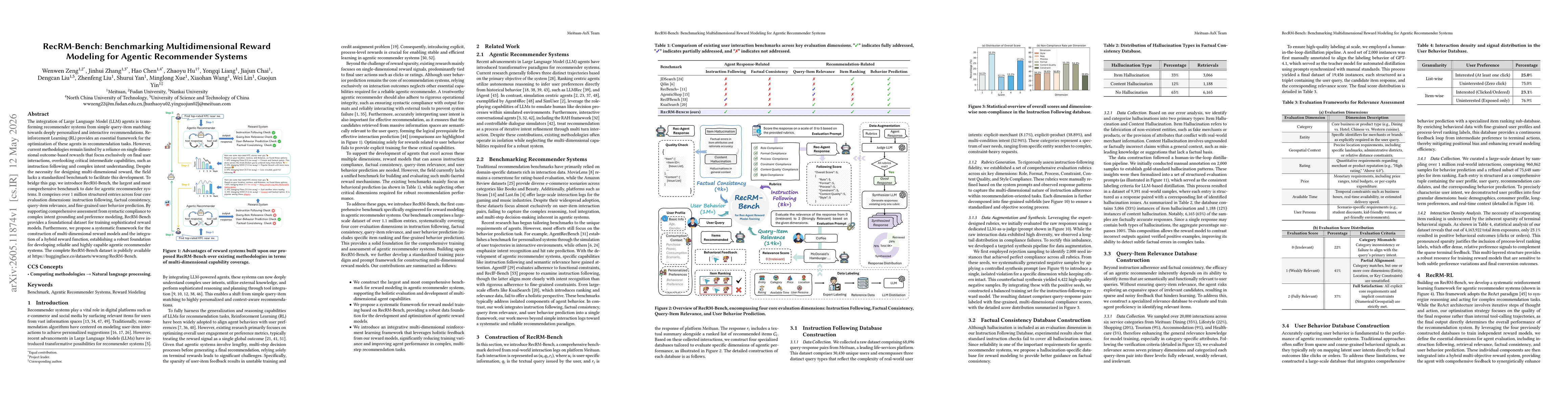 Thumbnail for RecRM-Bench: Benchmarking Multidimensional Reward Modeling for Agentic Recommender Systems