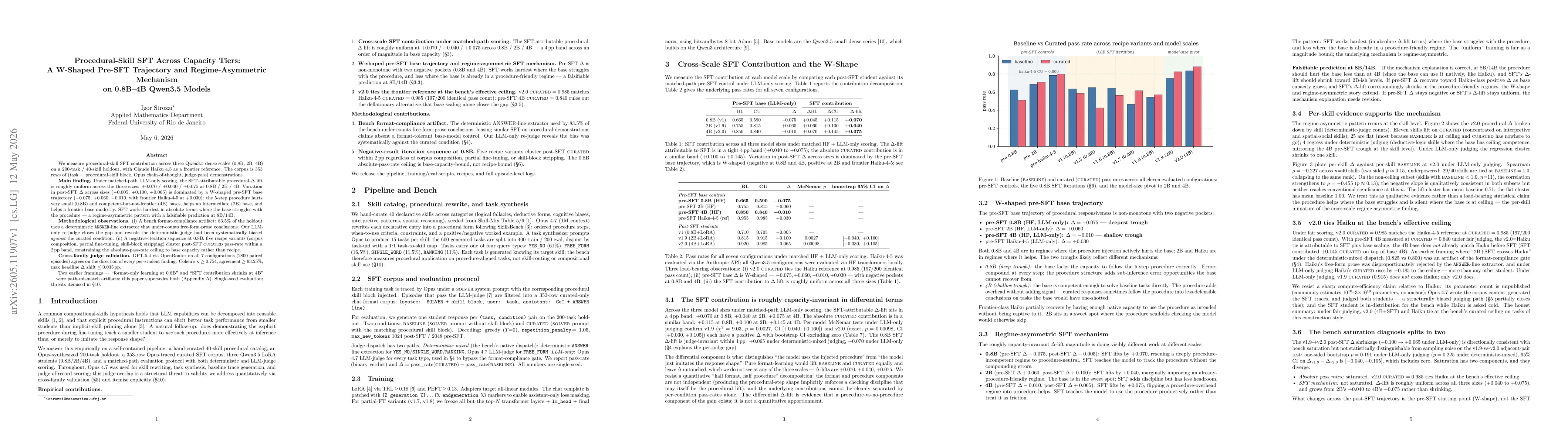 Thumbnail for Procedural-skill SFT across capacity tiers: A W-Shaped pre-SFT Trajectory and Regime-Asymmetric Mechanism on 0.8B-4B Qwen3.5 Models