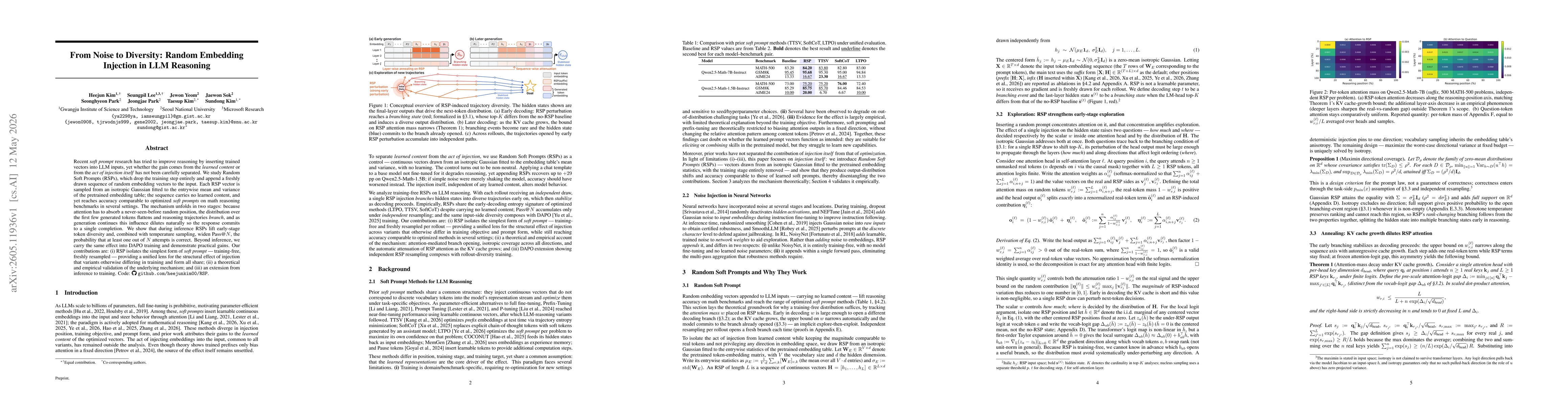Thumbnail for From Noise to Diversity: Random Embedding Injection in LLM Reasoning
