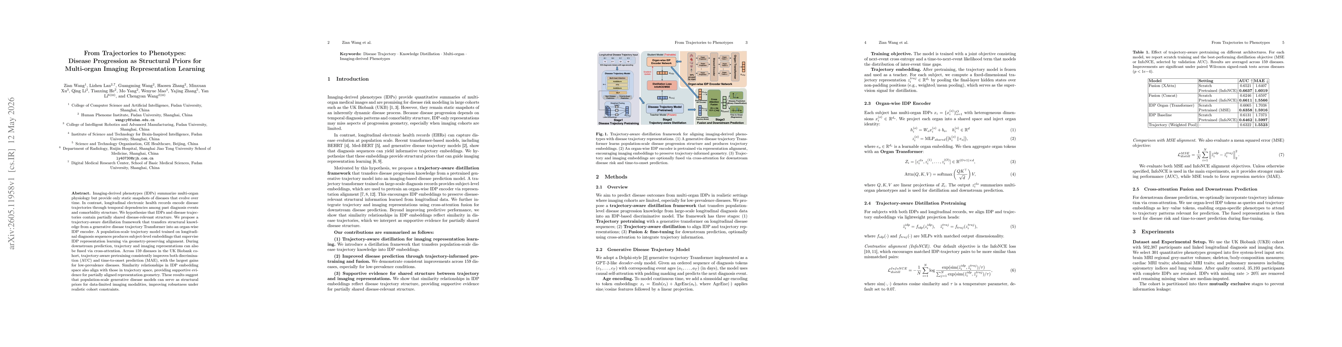 Thumbnail for From Trajectories to Phenotypes: Disease Progression as Structural Priors for Multi-organ Imaging Representation Learning