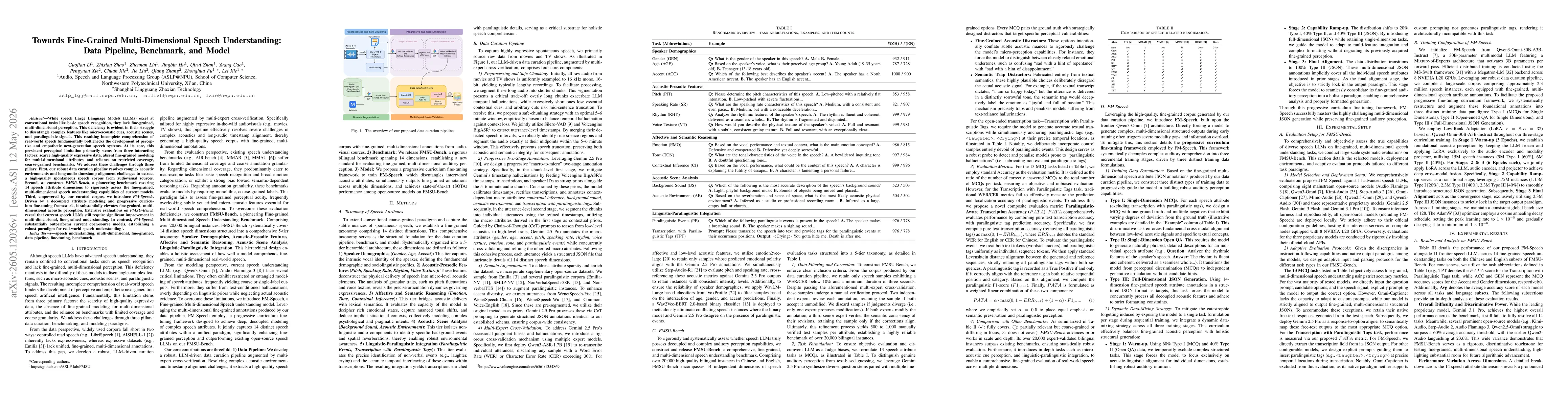 Thumbnail for Towards Fine-Grained Multi-Dimensional Speech Understanding: Data Pipeline, Benchmark, and Model