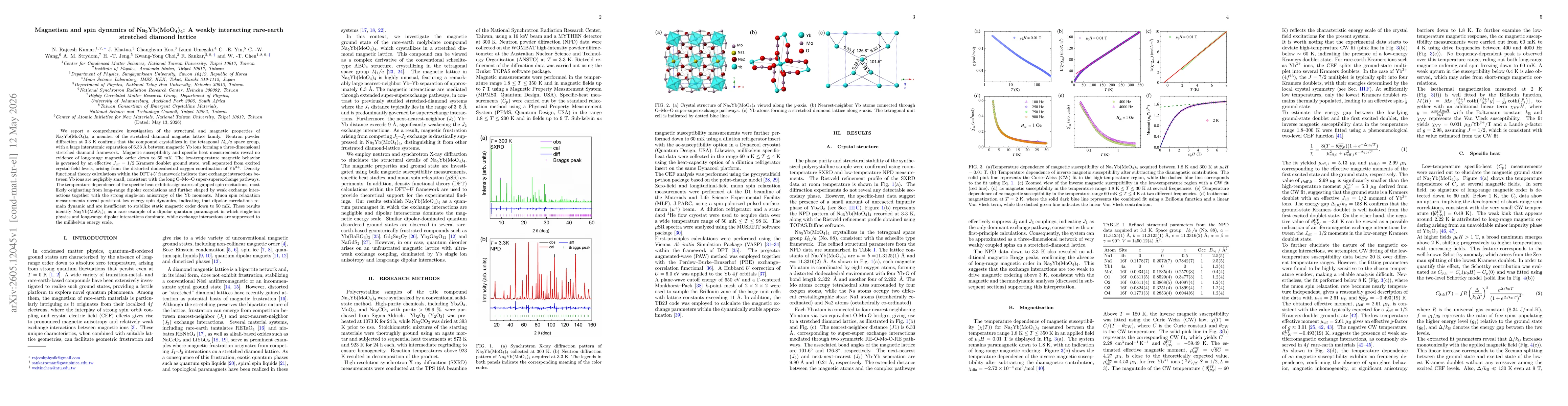 Thumbnail for Magnetism and spin dynamics of Na\textsubscript{5}Yb(MoO\textsubscript{4})\textsubscript{4}: A weakly interacting rare-earth stretched diamond lattice