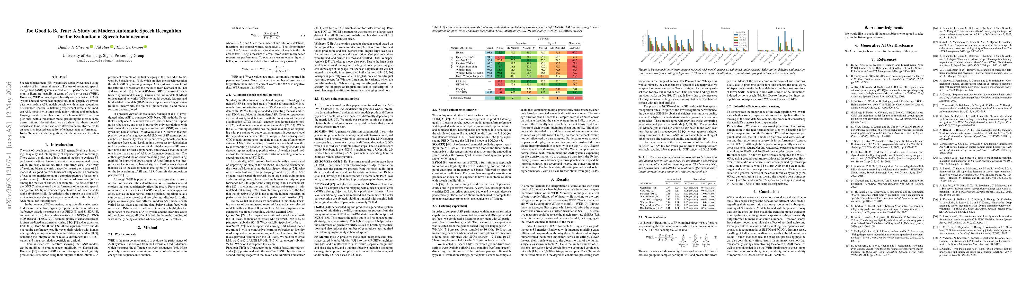 Thumbnail for Too Good to Be True: A Study on Modern Automatic Speech Recognition for the Evaluation of Speech Enhancement