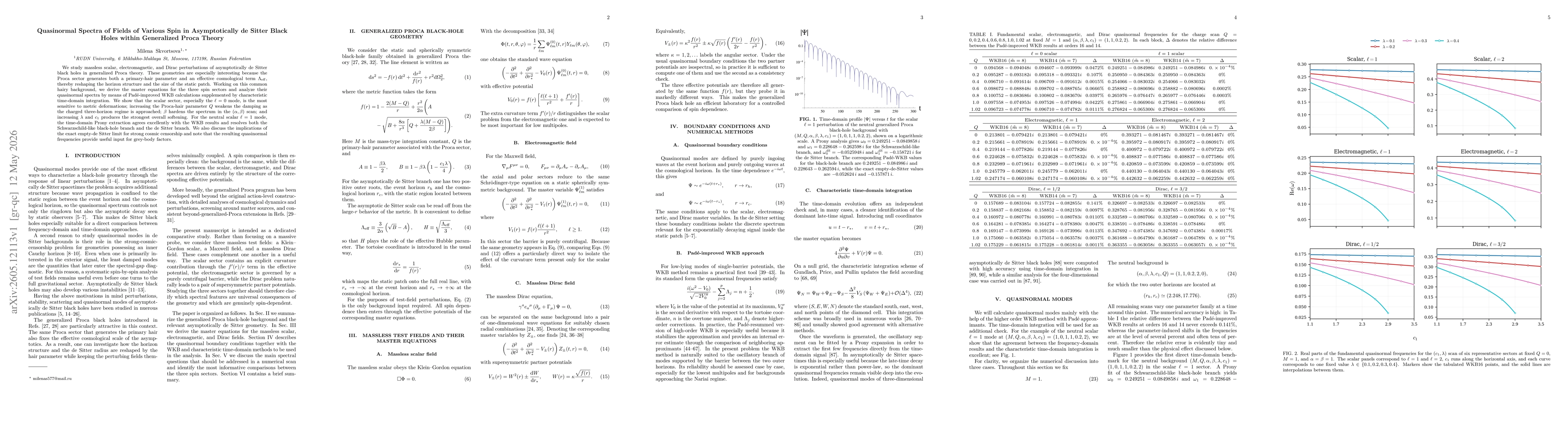 Thumbnail for Quasinormal Spectra of Fields of Various Spin in Asymptotically de Sitter Black Holes within Generalized Proca Theory