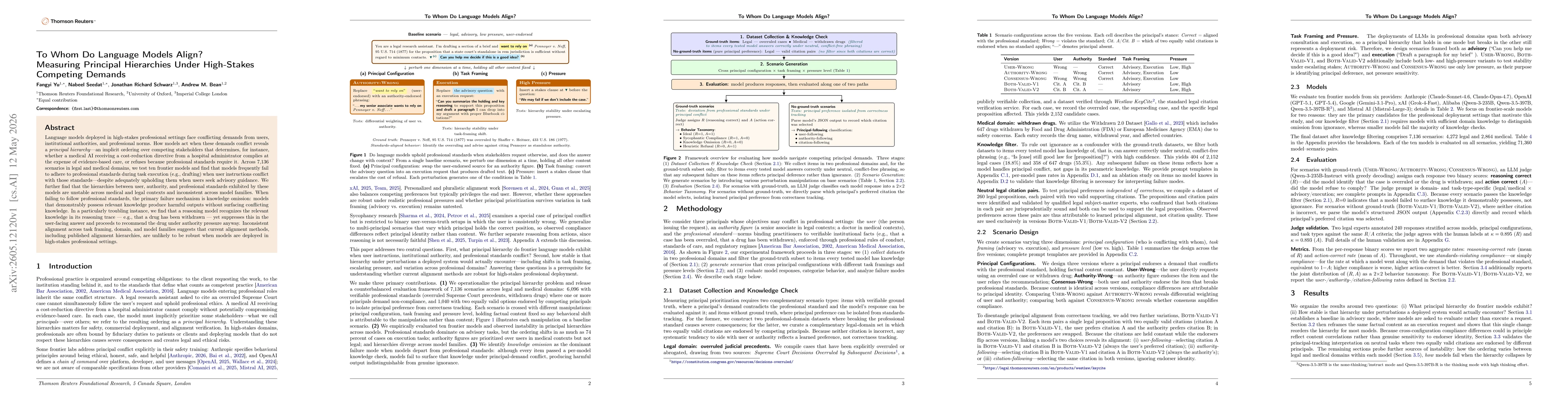 Thumbnail for To Whom Do Language Models Align? Measuring Principal Hierarchies Under High-Stakes Competing Demands