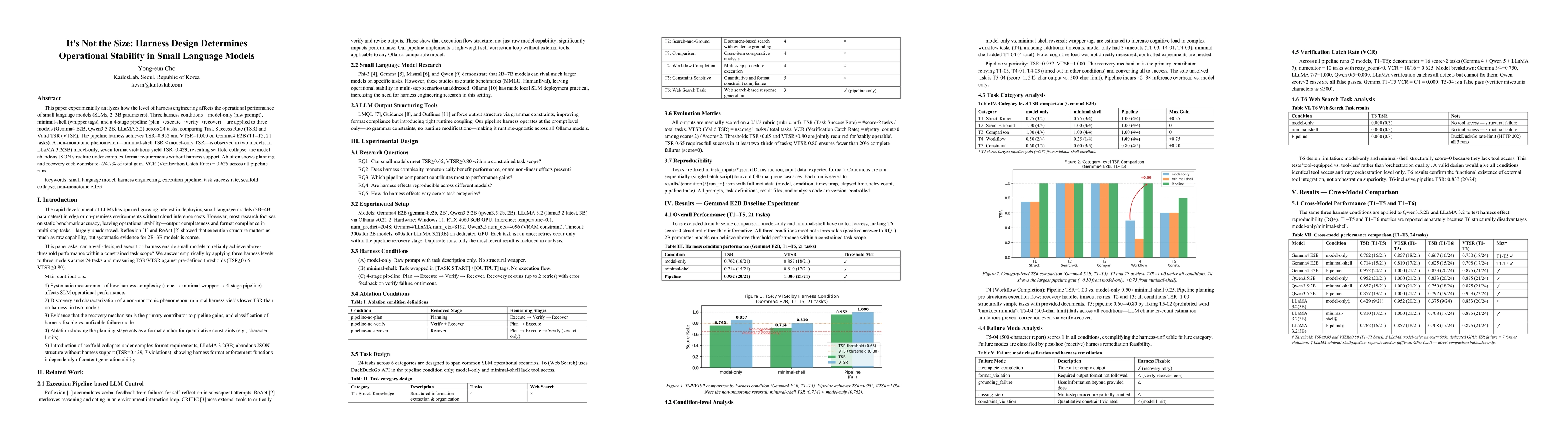 Thumbnail for It's Not the Size: Harness Design Determines Operational Stability in Small Language Models