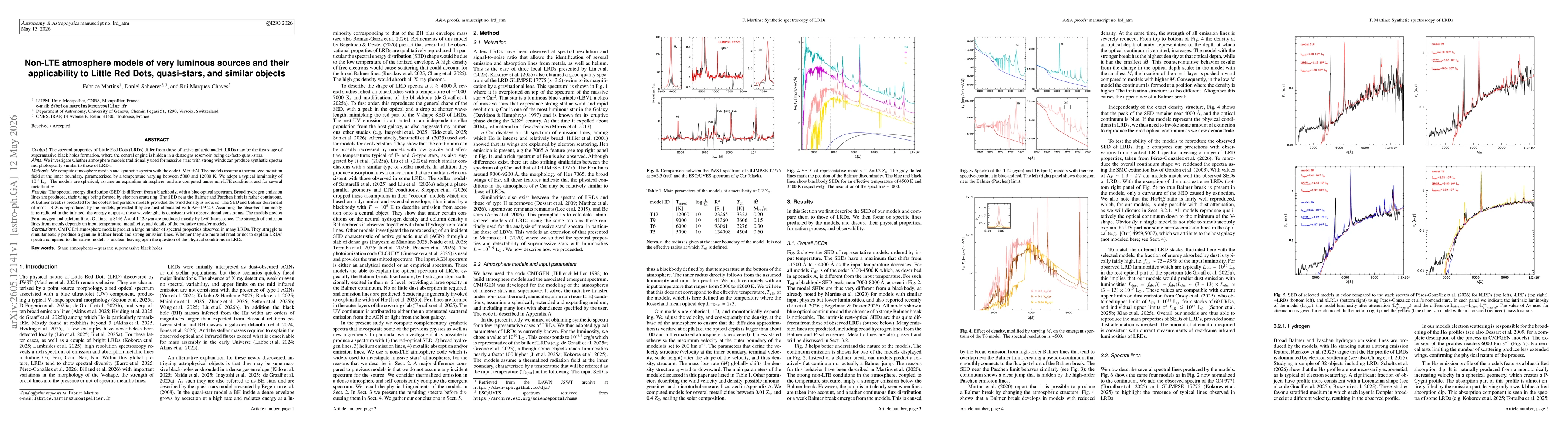 Thumbnail for Non-LTE atmosphere models of very luminous sources and their applicability to Little Red Dots, quasi-stars, and similar objects