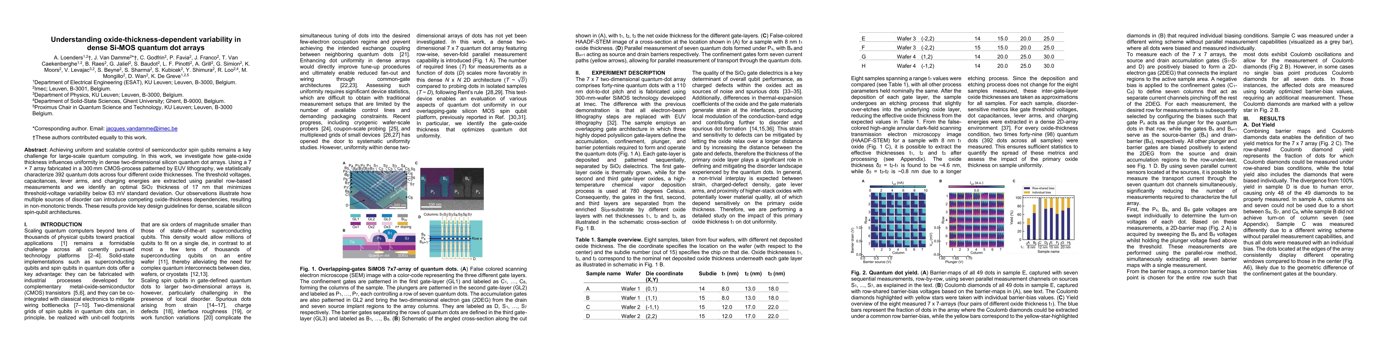 Thumbnail for Understanding oxide-thickness-dependent variability in dense Si-MOS quantum dot arrays