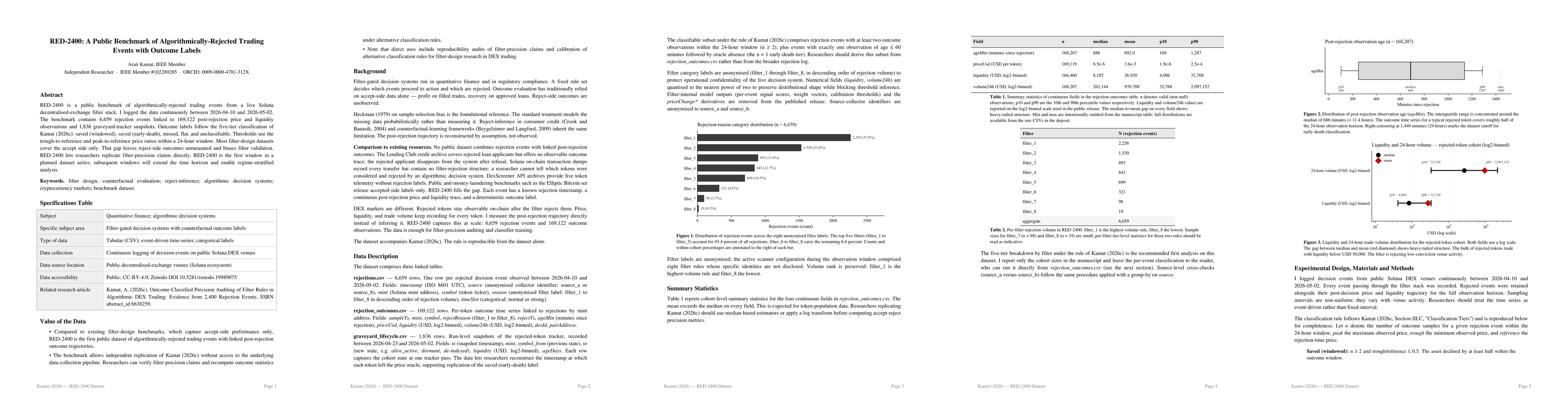 Thumbnail for RED-2400: A Public Benchmark of Algorithmically-Rejected Trading Events with Outcome Labels