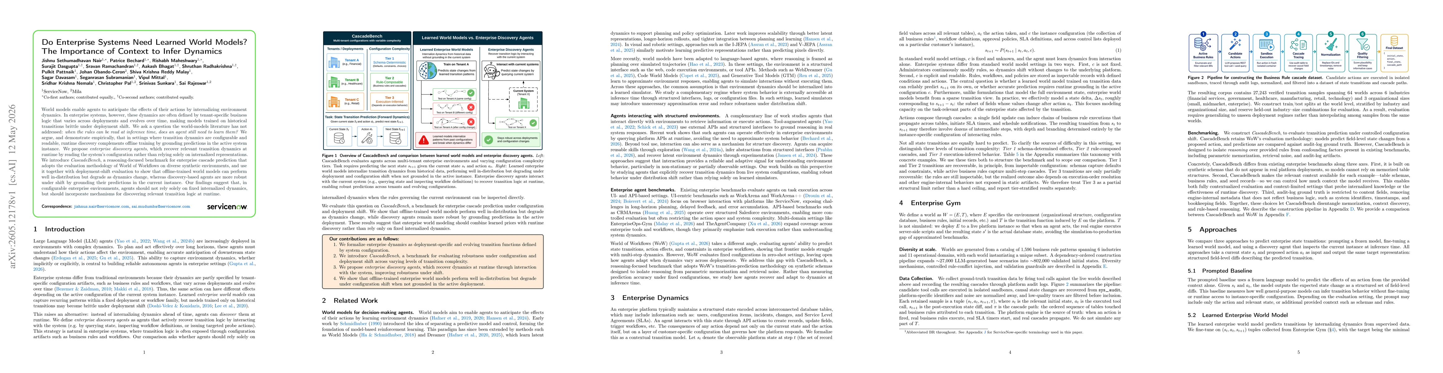 Thumbnail for Do Enterprise Systems Need Learned World Models? The Importance of Context to Infer Dynamics