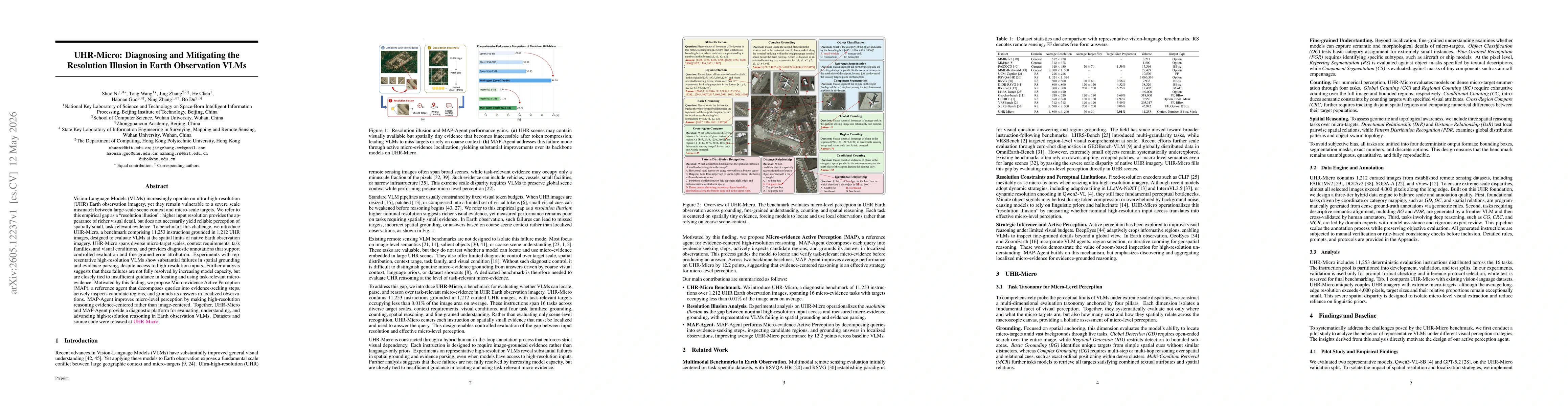 Thumbnail for UHR-Micro: Diagnosing and Mitigating the Resolution Illusion in Earth Observation VLMs