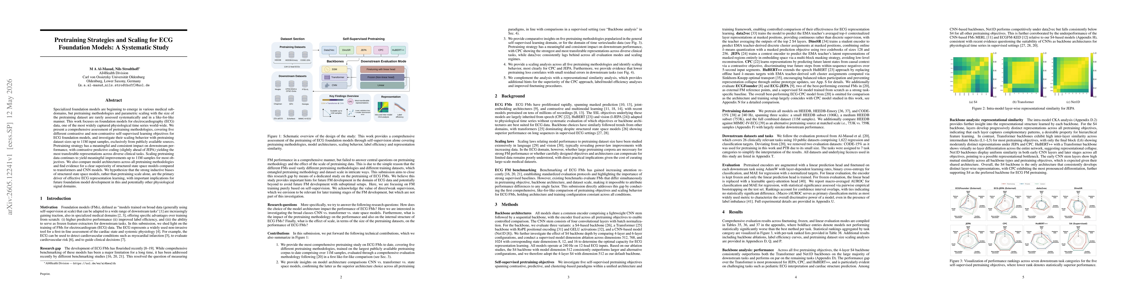 Thumbnail for Pretraining Strategies and Scaling for ECG Foundation Models: A Systematic Study