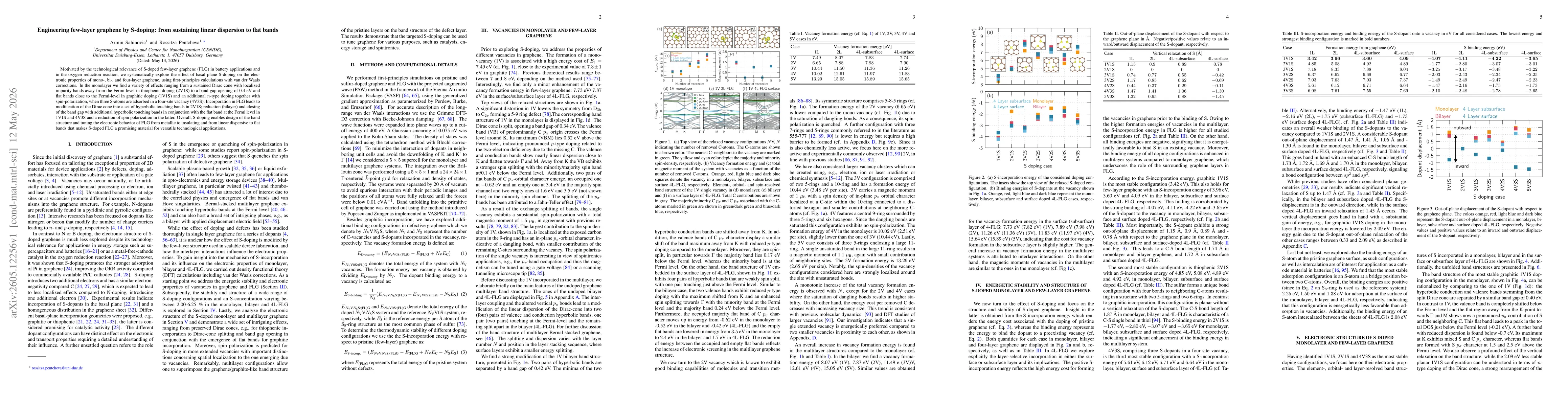 Thumbnail for Engineering few-layer graphene by S-doping: from sustaining linear dispersion to flat bands