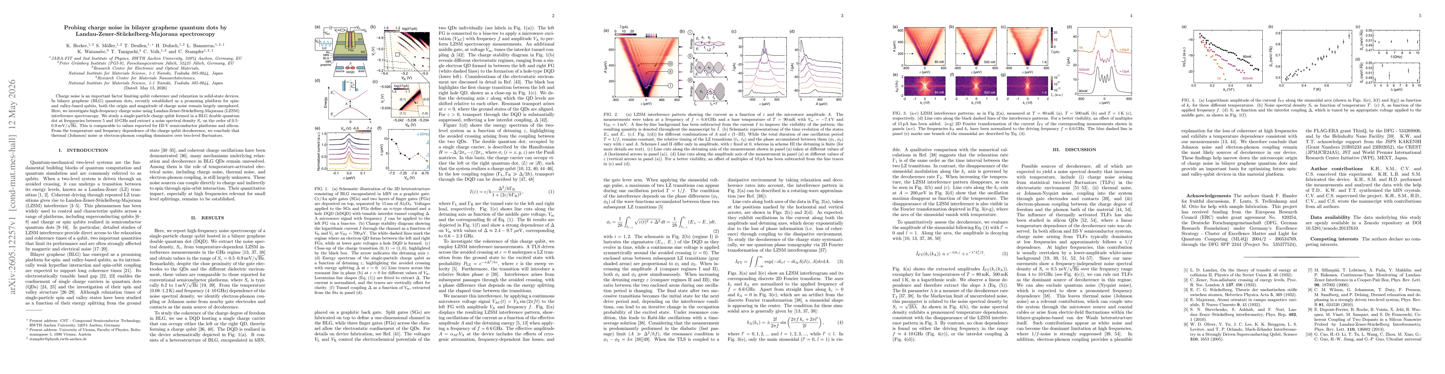 Thumbnail for Probing charge noise in bilayer graphene quantum dots by Landau-Zener-Stückelberg-Majorana spectroscopy