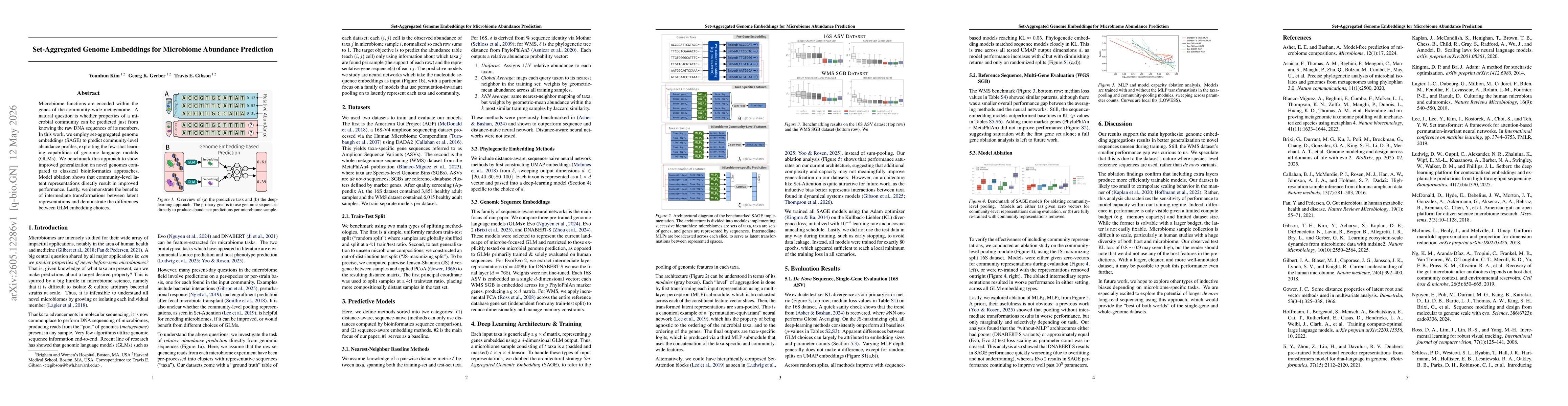 Thumbnail for Set-Aggregated Genome Embeddings for Microbiome Abundance Prediction
