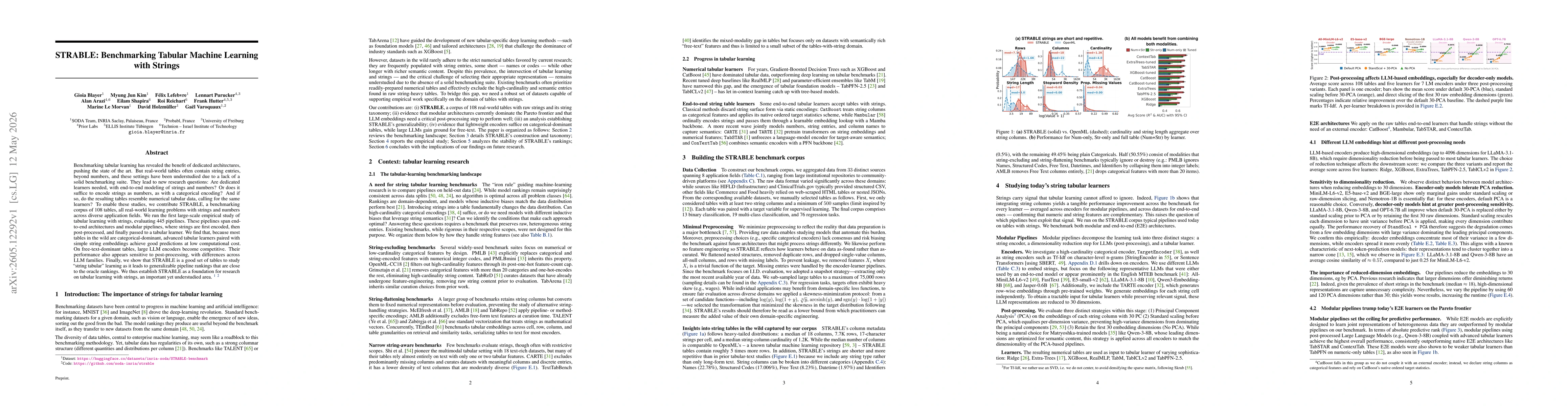 Thumbnail for STRABLE: Benchmarking Tabular Machine Learning with Strings