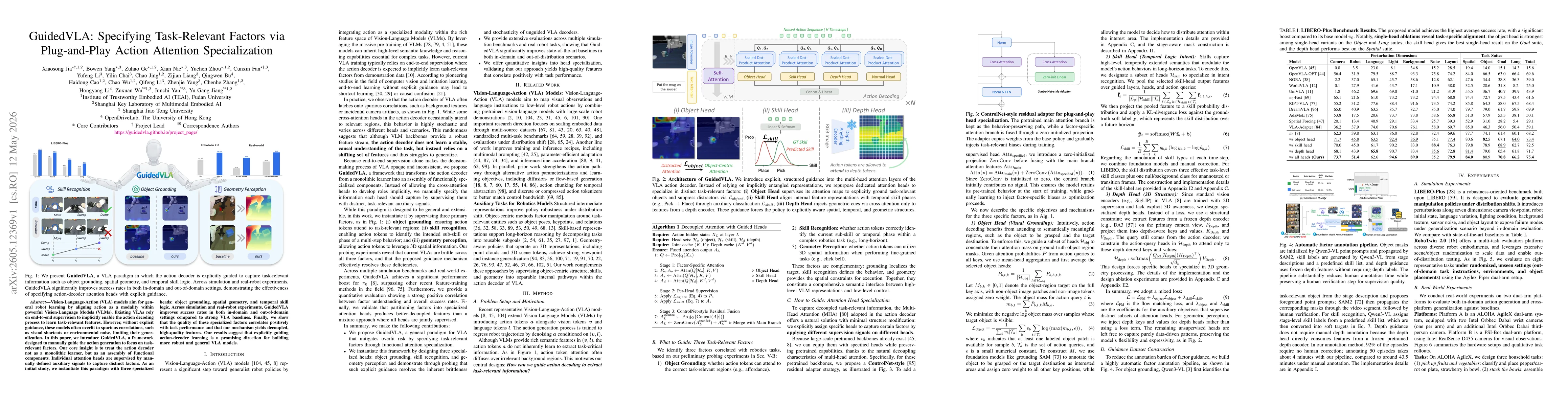 Thumbnail for GuidedVLA: Specifying Task-Relevant Factors via Plug-and-Play Action Attention Specialization