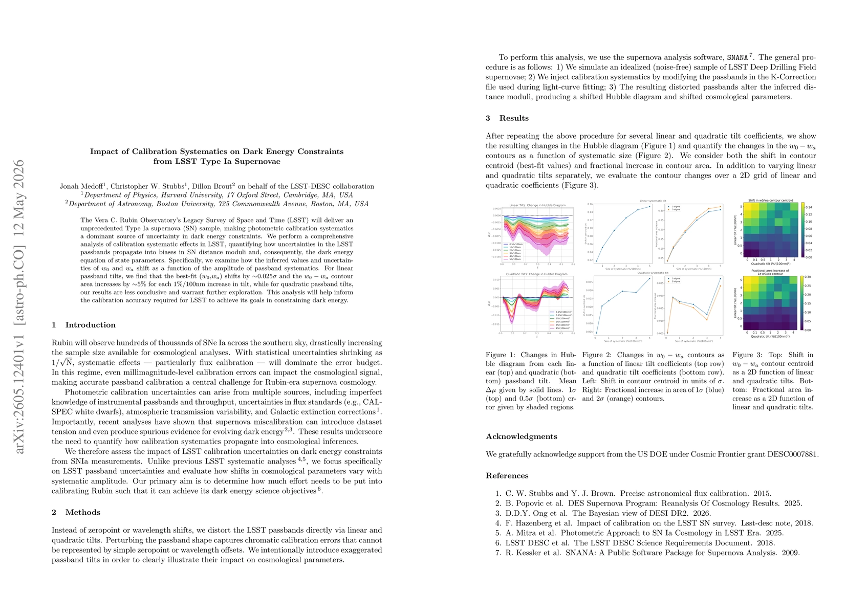 Thumbnail for Impact of Calibration Systematics on Dark Energy Constraints from LSST Type Ia Supernovae