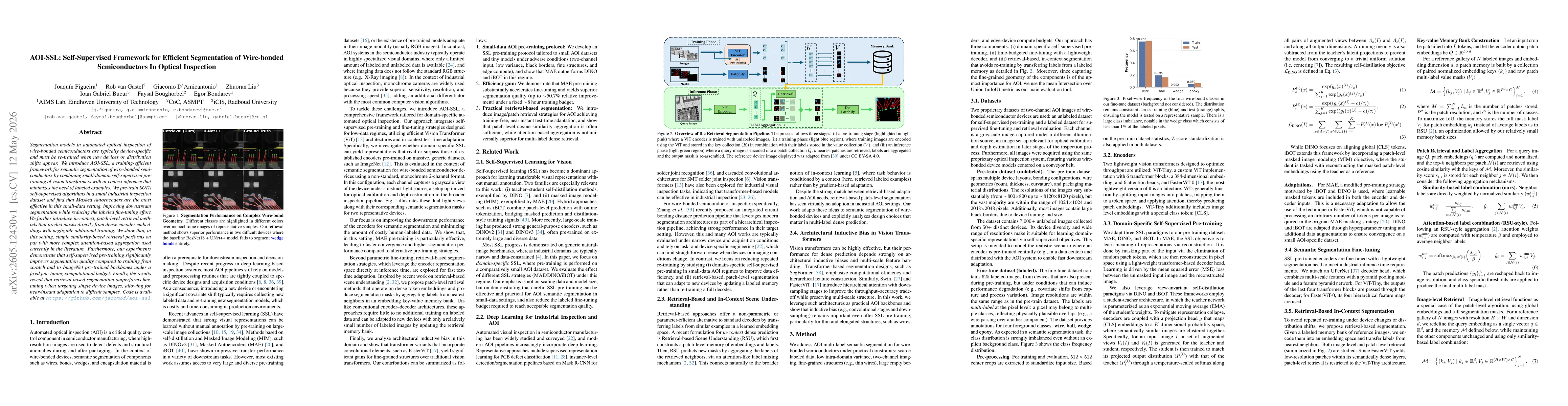 Thumbnail for AOI-SSL: Self-Supervised Framework for Efficient Segmentation of Wire-bonded Semiconductors In Optical Inspection