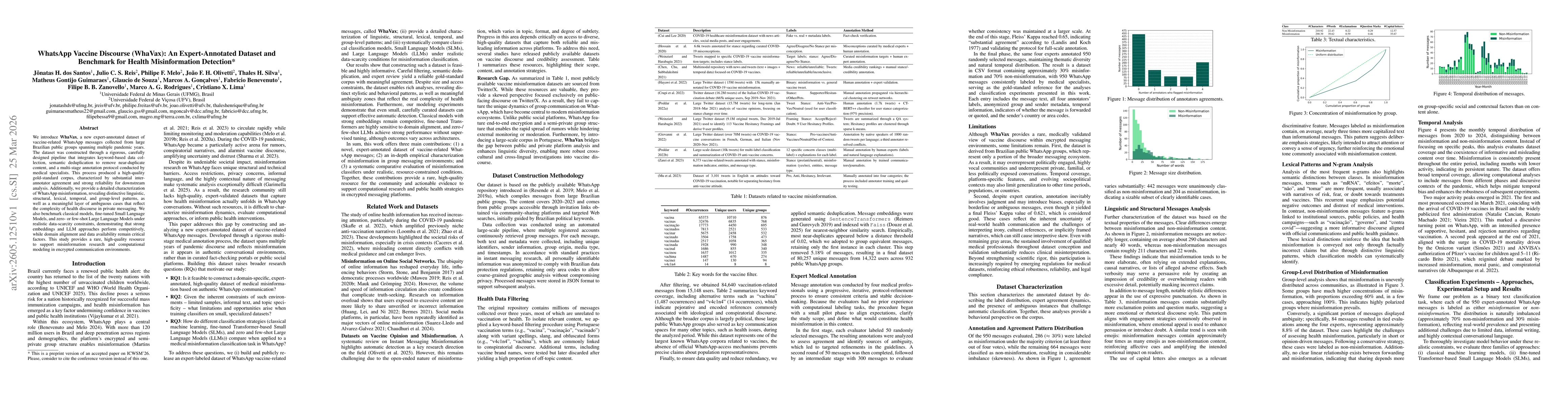 Thumbnail for WhatsApp Vaccine Discourse (WhaVax): An Expert-Annotated Dataset and Benchmark for Health Misinformation Detection