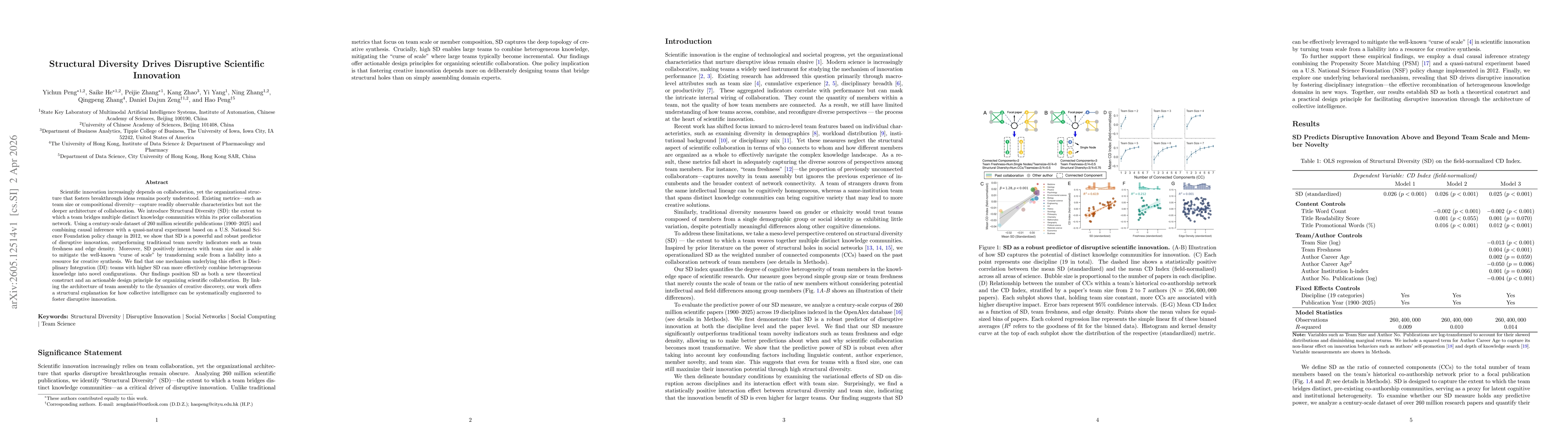 Thumbnail for Structural Diversity Drives Disruptive Scientific Innovation