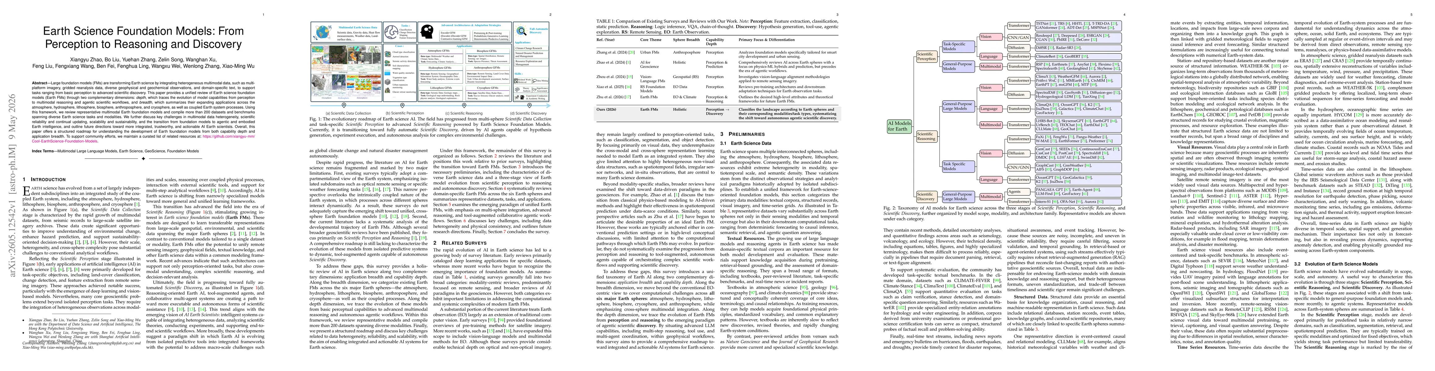 Thumbnail for Earth Science Foundation Models: From Perception to Reasoning and Discovery