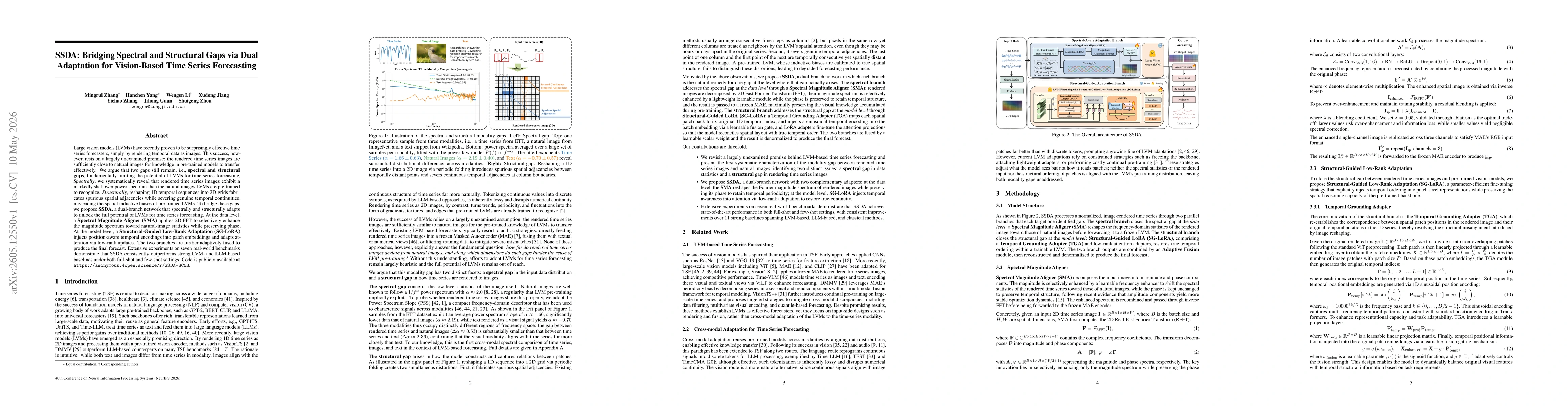 Thumbnail for SSDA: Bridging Spectral and Structural Gaps via Dual Adaptation for Vision-Based Time Series Forecasting