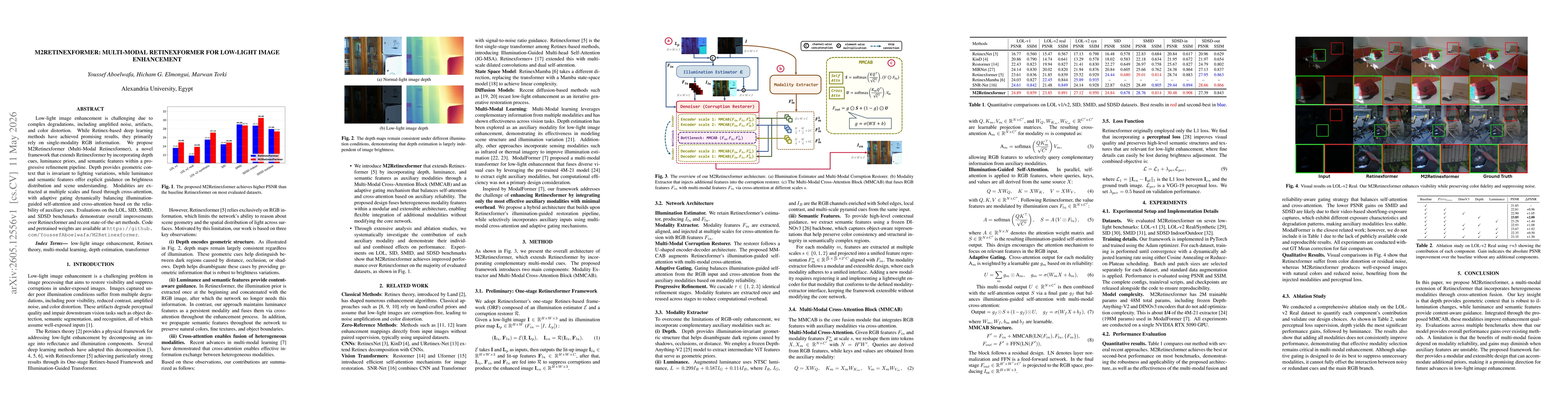 Thumbnail for M2Retinexformer: Multi-Modal Retinexformer for Low-Light Image Enhancement