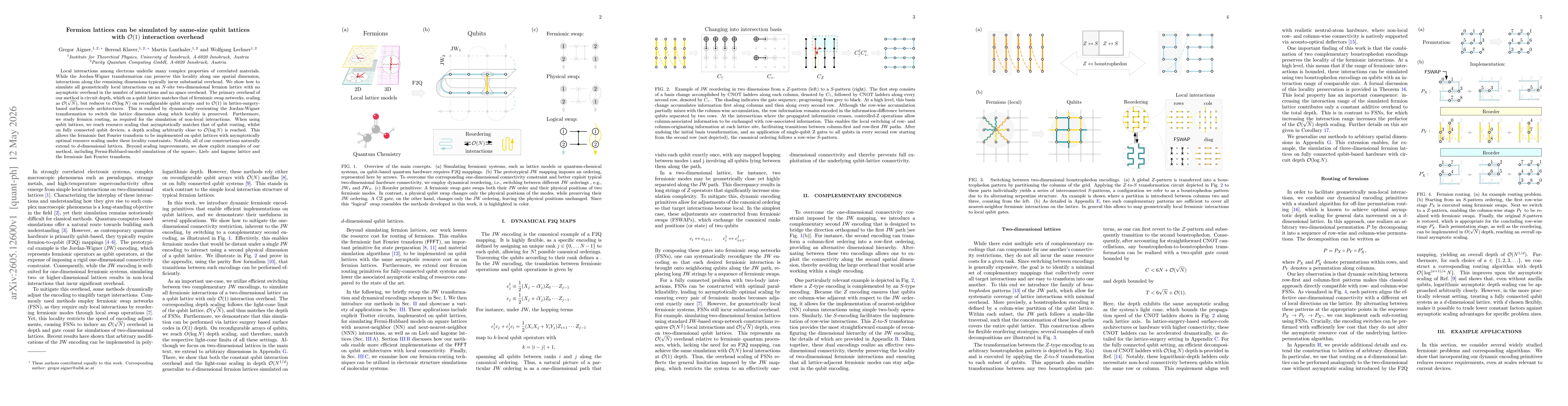 Thumbnail for Fermion lattices can be simulated by same-size qubit lattices with $\mathcal{O}(1)$ interaction overhead