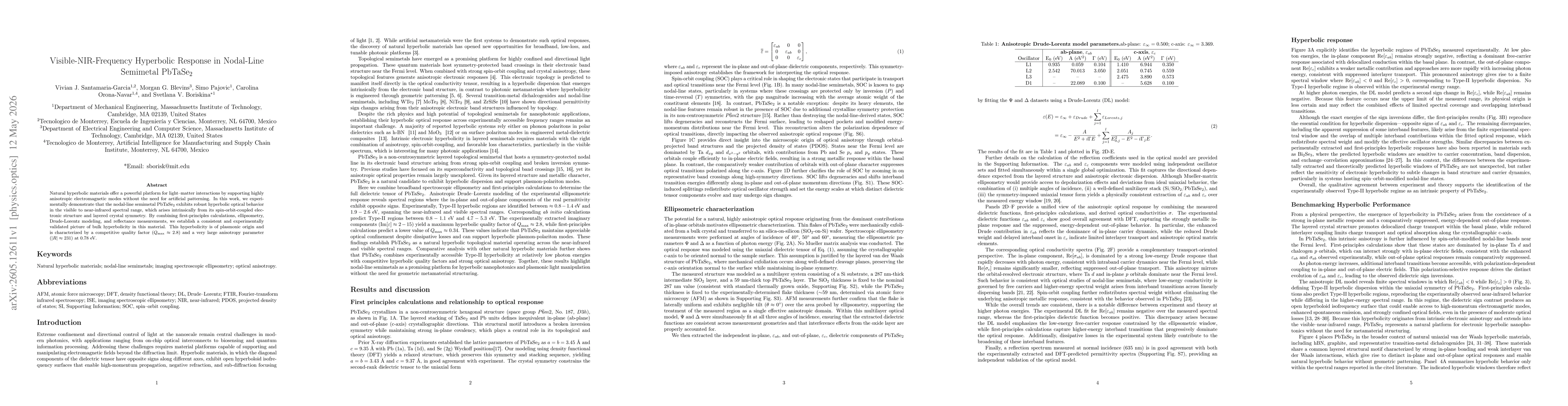 Thumbnail for Visible-NIR-Frequency Hyperbolic Response in Nodal-Line Semimetal PbTaSe$_2$