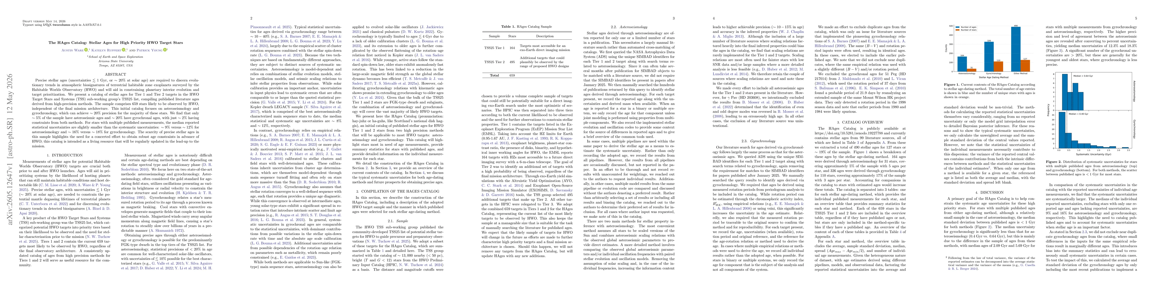 Thumbnail for The HAges Catalog: Stellar Ages for High Priority HWO Target Stars