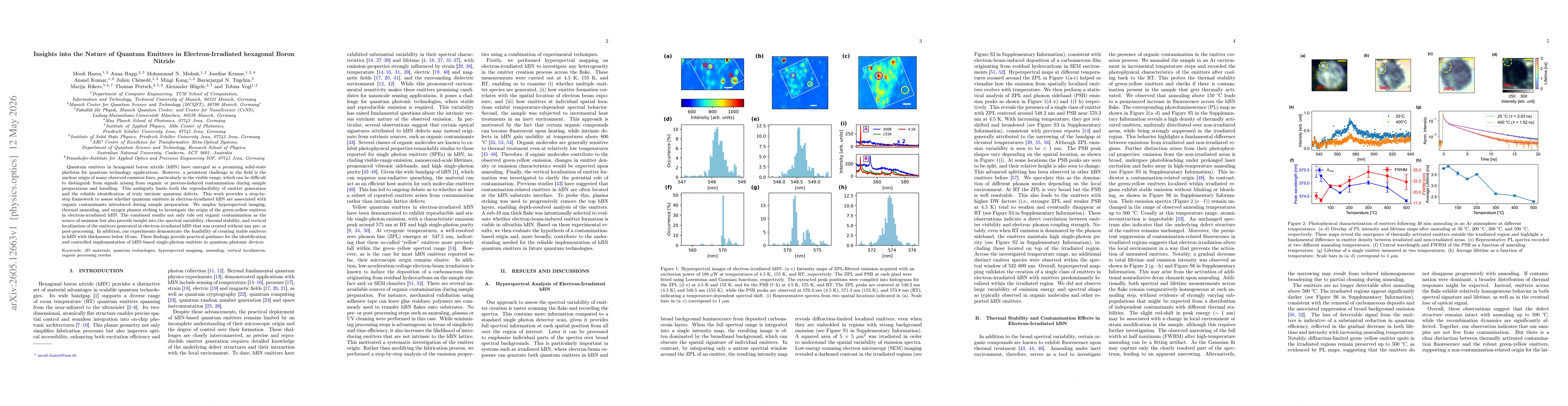 Thumbnail for Insights into the Nature of Quantum Emitters in Electron-Irradiated hexagonal Boron Nitride