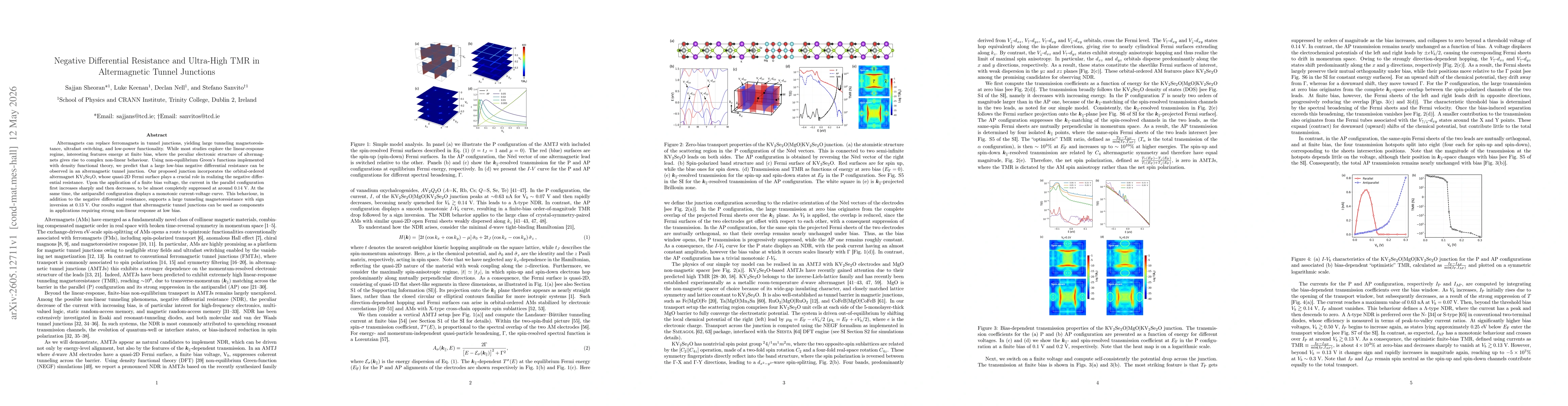 Thumbnail for Negative Differential Resistance and Ultra-High TMR in Altermagnetic Tunnel Junctions