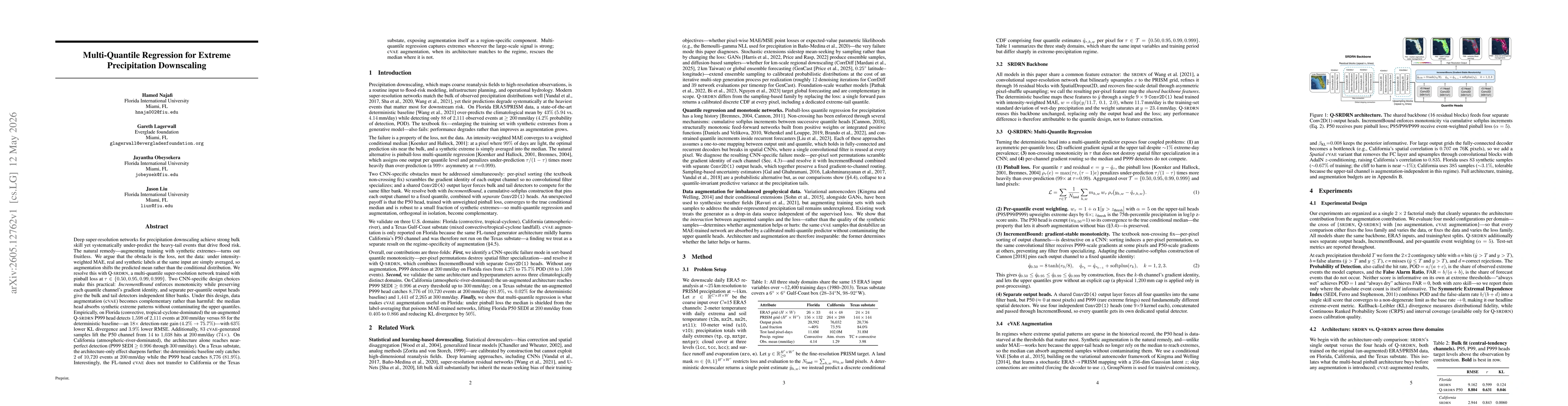 Thumbnail for Multi-Quantile Regression for Extreme Precipitation Downscaling