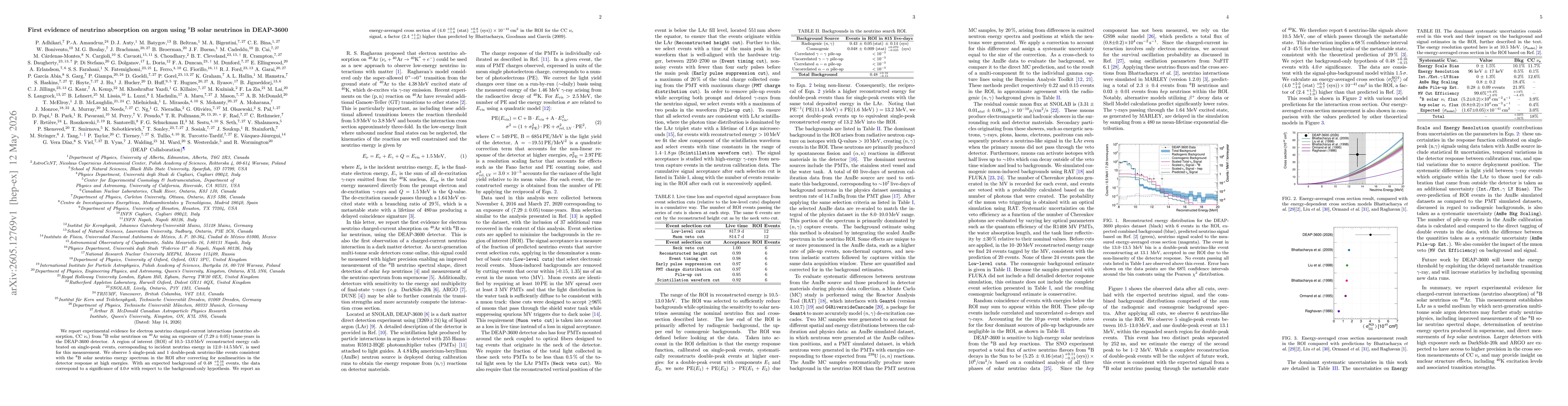 Thumbnail for First evidence of neutrino absorption on argon using $^{8}$B solar neutrinos in DEAP-3600