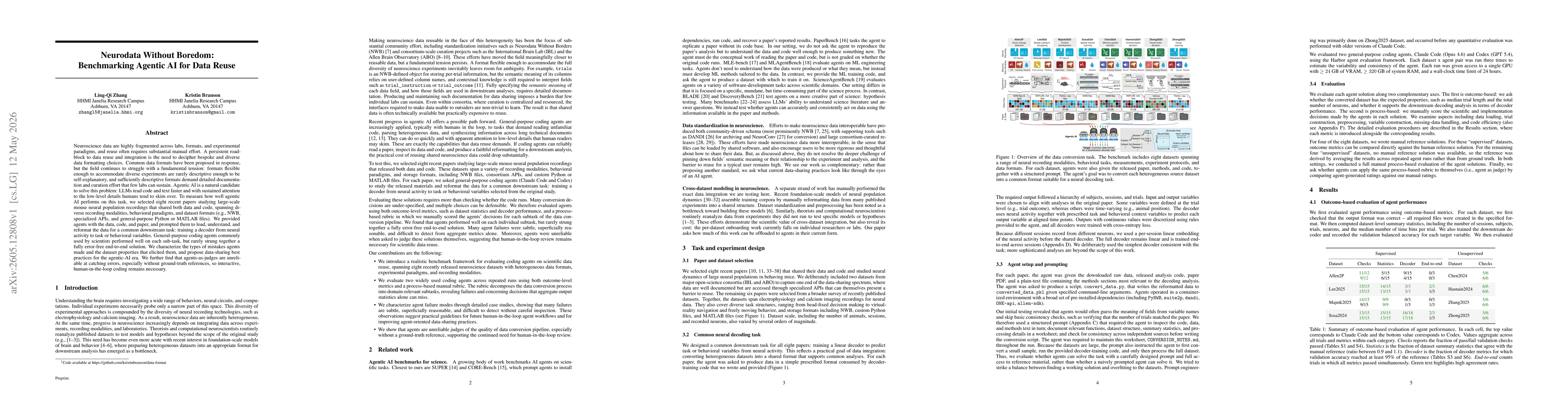 Thumbnail for Neurodata Without Boredom: Benchmarking Agentic AI for Data Reuse
